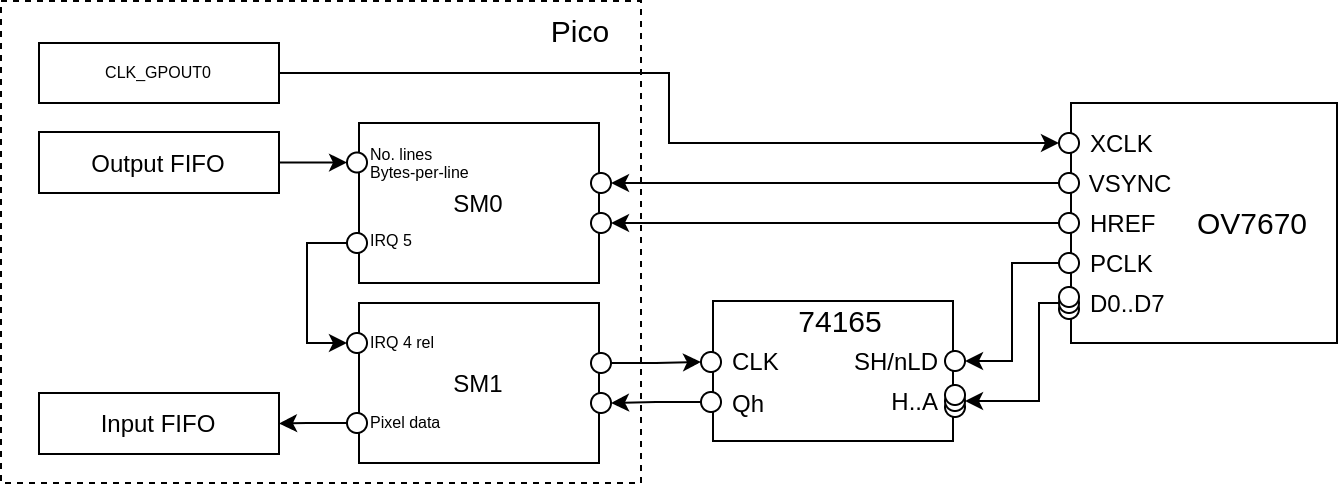Connections for using two SMs for serial-input