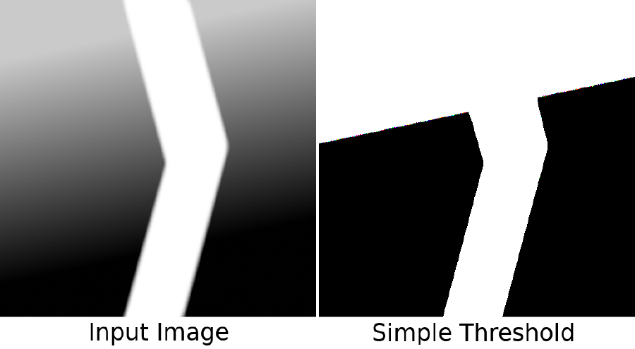 Simple Thresholding