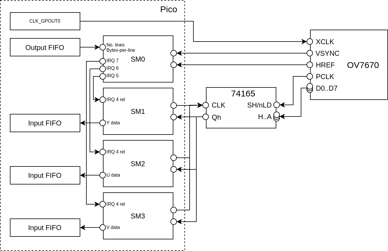 Connections for using four SMs for multi-plane serial-input