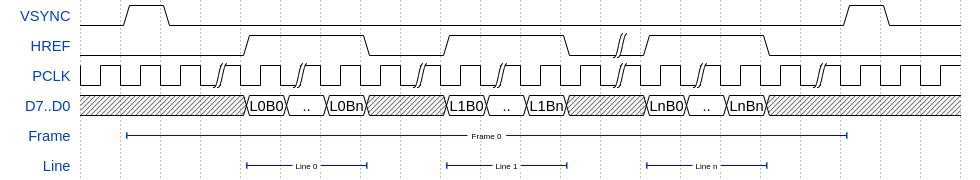 Frame timing diagram