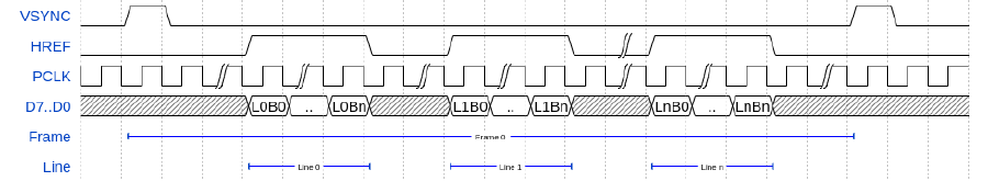 Frame timing diagram