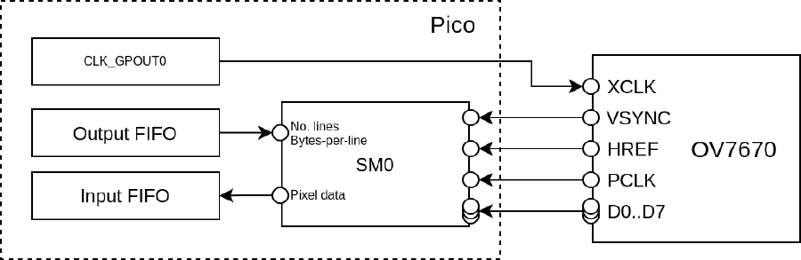 Connections for a single parallel-input SM