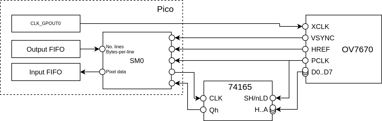 Connections for a single serial-input SM