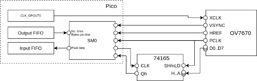 Connections for a single serial-input SM