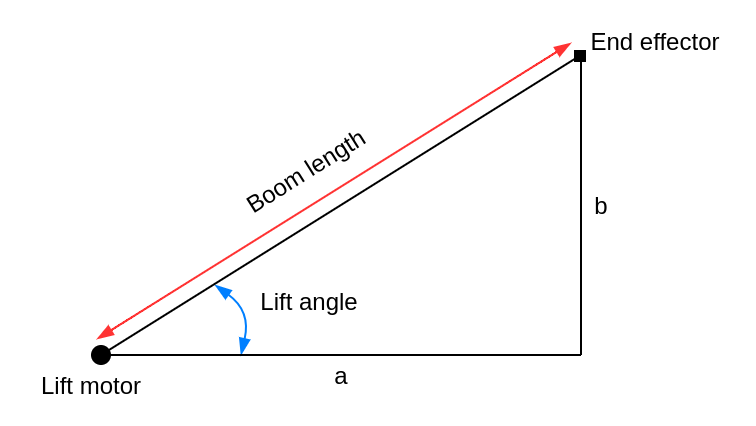 Boom triangle approximation